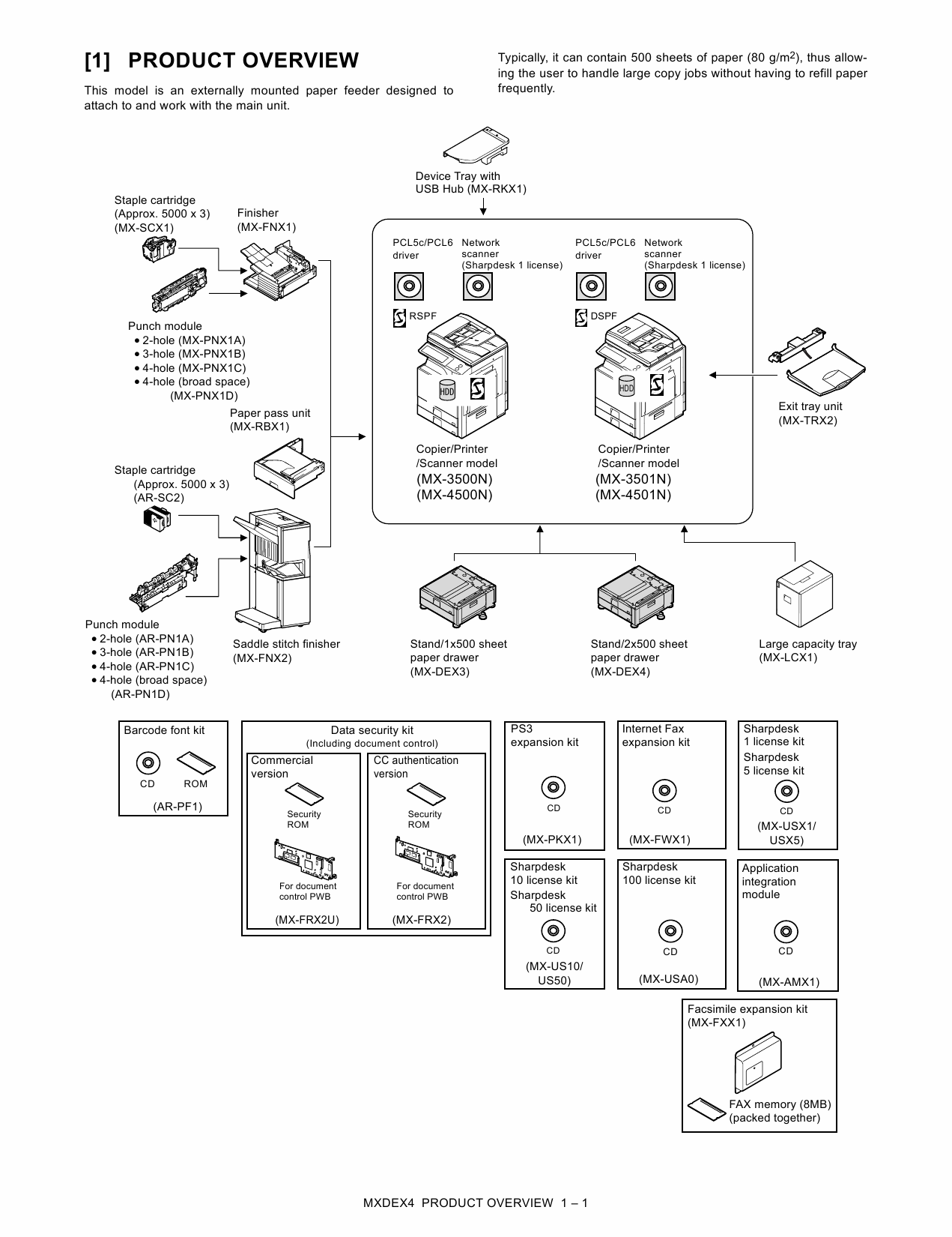 SHARP MX DEX3 DEX4 Service Manual-2